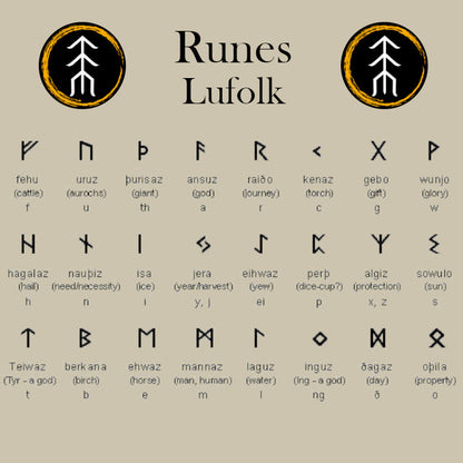 picture of runes that can be engraved on the handmade rune pendant